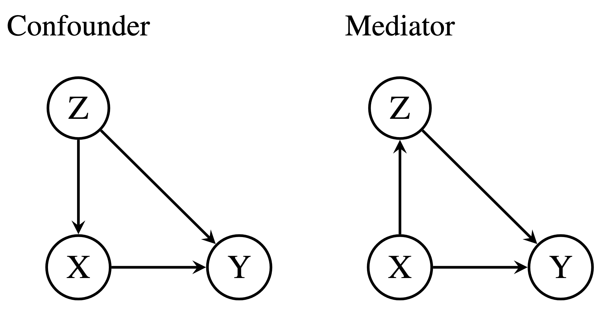 Link to paper