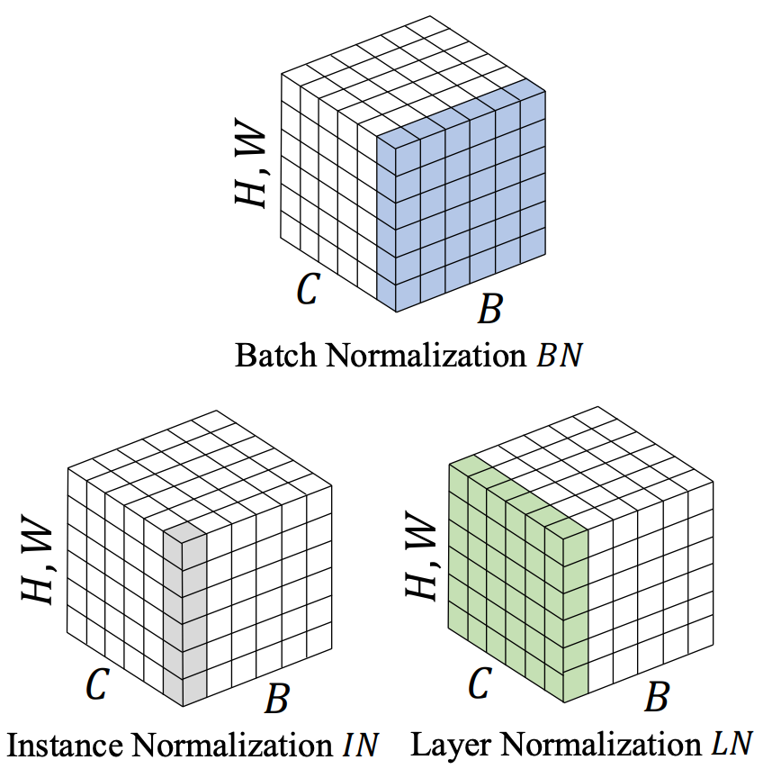Link to TaskNorm paper